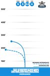 Dynamic Discs Lucid Justice - Midrange
